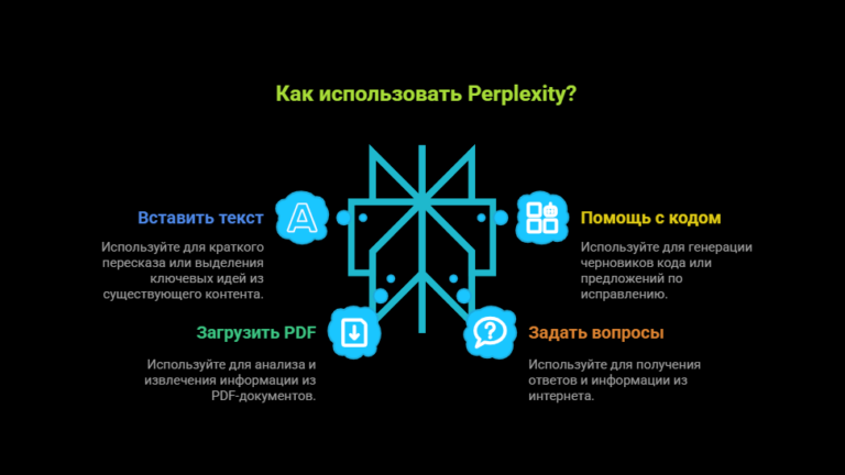 Подробнее о статье Практические советы по использованию Perplexity